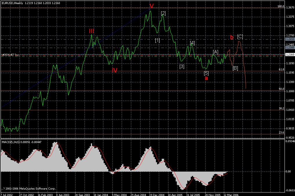 200600404 eurusd_w1 134h00.gif